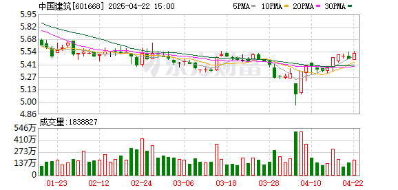 京海策略 中国建筑2024年度业绩稳健，派息分红水平创上市新高