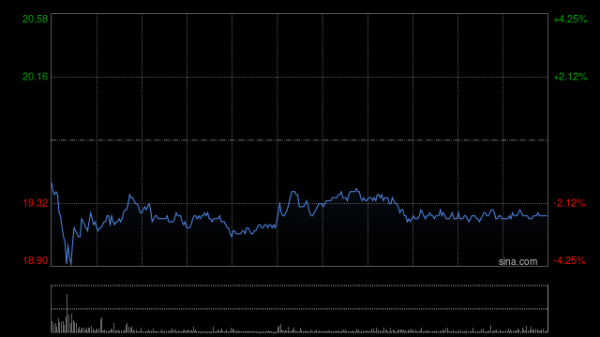 配股宝 招商证劵国际：上调吉利汽车目标价至24港元 维持“买入”评级