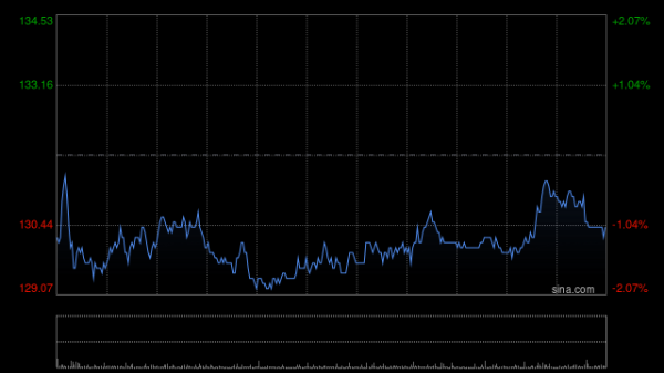 景盛配资 招商证劵国际：京东集团-SW第一季业绩超预期 维持目标价209港元