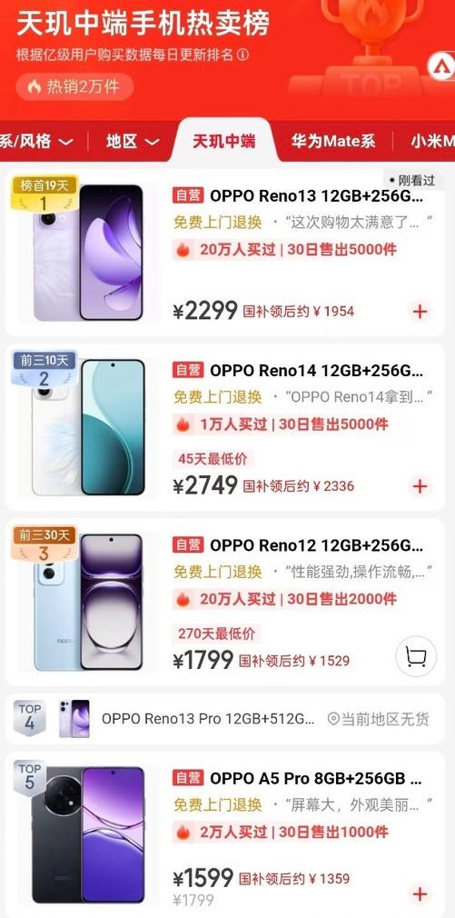 股顺网 OPPO Reno 系列强势“霸榜”，618钜惠加持引爆购机热潮