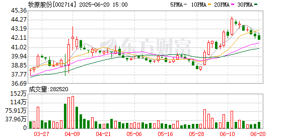 股融贷 促进海外业务发展 牧原股份拟港股上市