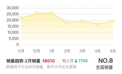 天鲜优配 全新一代速腾L三季度上市，预计新老同堂销售，像不像小迈腾？