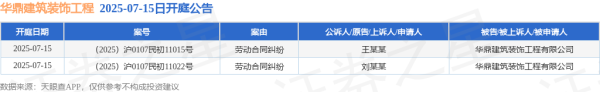 贝贝查 华鼎建筑装饰工程作为被告/被上诉人的2起涉及劳动合同纠纷的诉讼将于2025年7月15日开庭