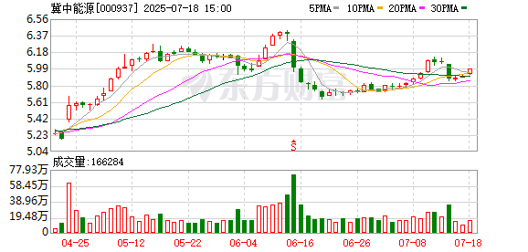 东方配资 煤价下行拖累业绩 冀中能源加码并购能否突围？