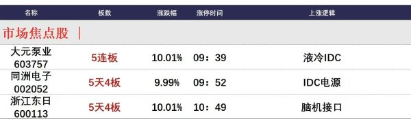 指南针股票 8月15日午间涨停分析