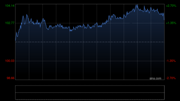 信弘配资 美团第二季度营收918亿元 经调净利润15亿元