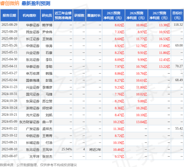 乐配网 东吴证券：给予睿创微纳买入评级